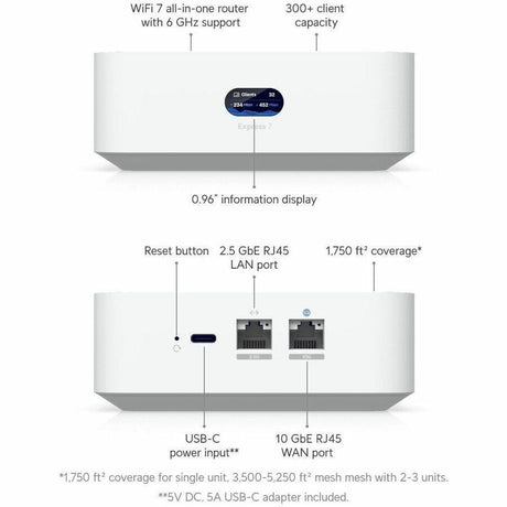 UniFi Express 7
