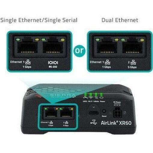 Sierra Wireless AirLink XR80 Wi-Fi 6 IEEE 802.11ax 2 SIM Ethernet, Cellular Modem/Wireless Router