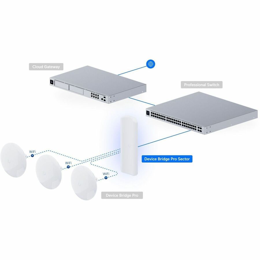 Ubiquiti UDB-Pro Single Band Wi-Fi 5 IEEE 802.11a/n/ac 400 Mbit/s Wireless Bridge - Outdoor