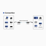 Rocstor TrueReach Video Extender Transmitter/Receiver