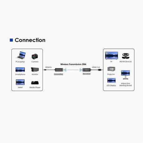 Rocstor TrueReach Video Extender Transmitter/Receiver