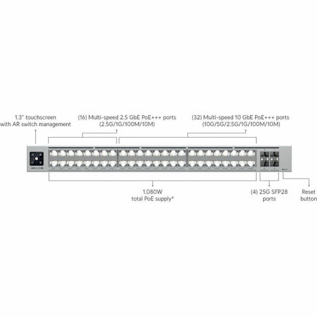 Ubiquiti Pro XG Ethernet Switch