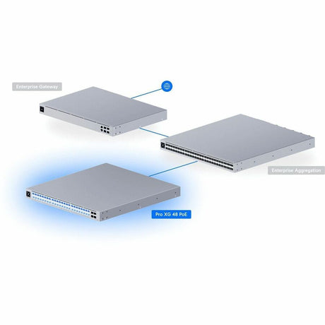 Ubiquiti Pro XG Ethernet Switch