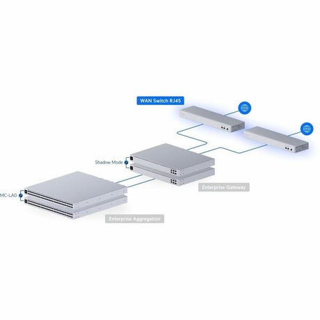 Ubiquiti WAN Switch RJ45
