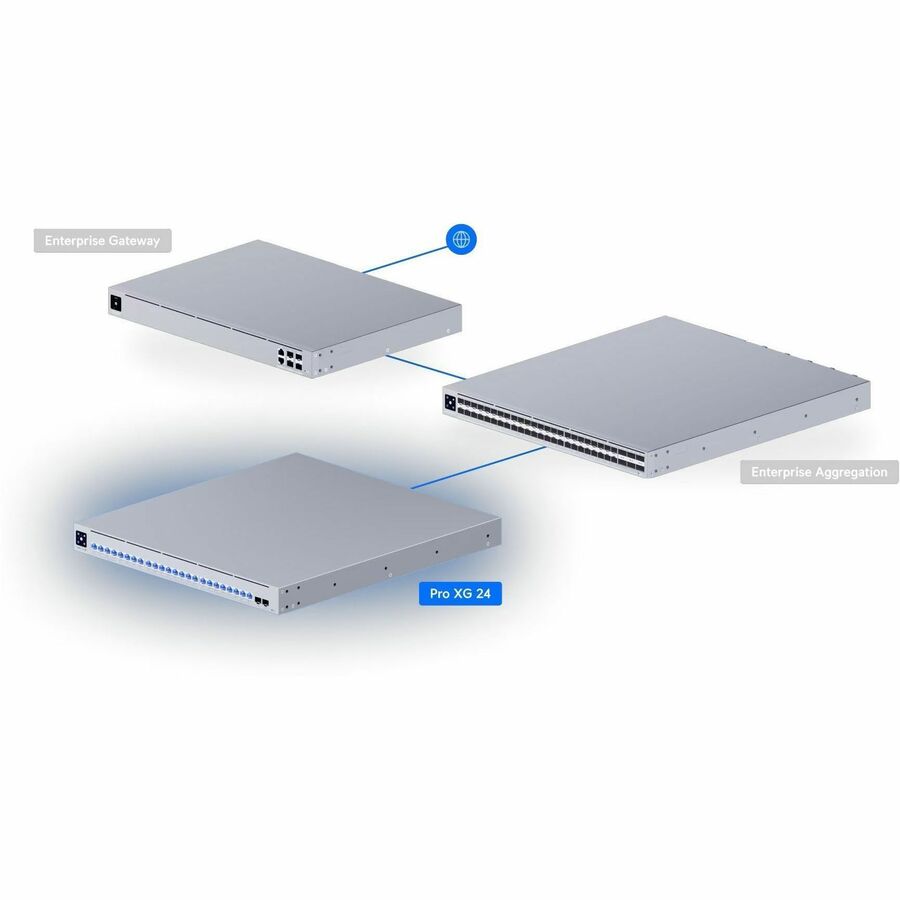Ubiquiti Pro XG 24 PoE