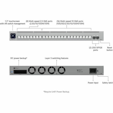 Ubiquiti Pro XG 24 PoE