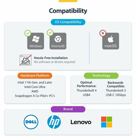 3x Monitor USB4 Dock, 100W PD