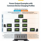 4 Port USB C Charger 240W