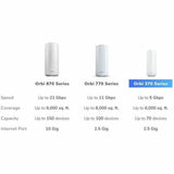 Netgear Orbi RBE373 Wi-Fi 7 IEEE 802.11be Ethernet Wireless Router