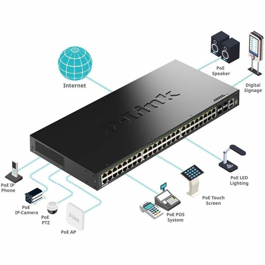 D-Link DGS-1530-52P Ethernet Switch