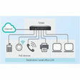 SonicWall TZ580 Network Security/Firewall Appliance
