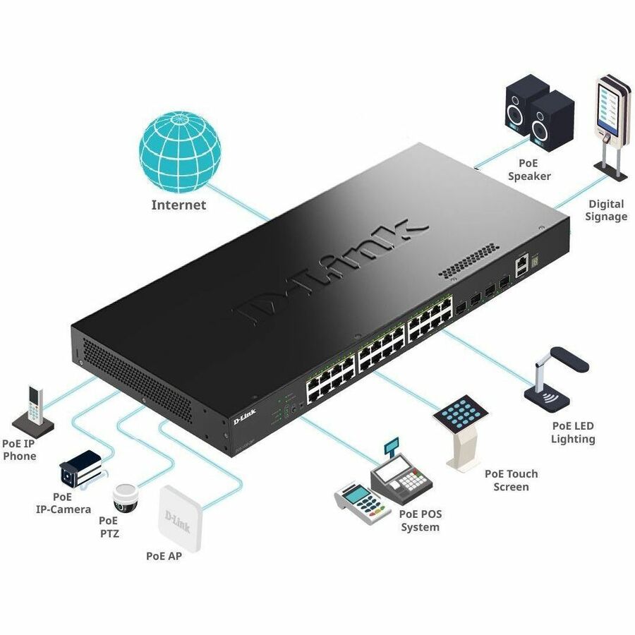 D-Link DGS-1530-28P Ethernet Switch