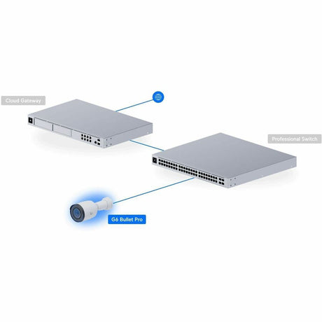 Ubiquiti UniFi G6 Pro 8 Megapixel 4K Network Camera - Color - Bullet - White