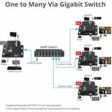 SIIG HDMI Over IP Extender with IR - 492ft (150m) - Receiver - 1080p- IR - One-to-Many