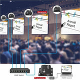 SIIG HDMI Over IP Extender with IR - 492ft (150m) - Receiver - 1080p- IR - One-to-Many