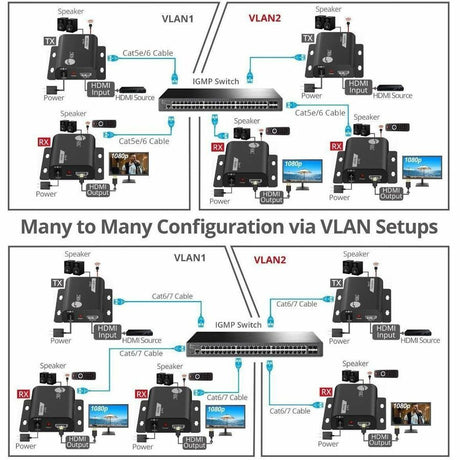 SIIG HDMI Over IP Extender with IR - 492ft (150m) - Receiver - 1080p- IR - One-to-Many