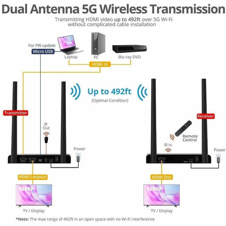 SIIG Full HD Wireless HDMI Extender with IR - Receiver - 1080p - Up to 492ft - Up to 1x4