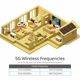 SIIG Full HD Wireless HDMI Extender with IR - Receiver - 1080p - Up to 492ft - Up to 1x4