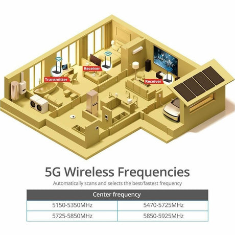 SIIG Full HD Wireless HDMI Extender Kit with IR and HDMI Loop-Out - 1080p - Up to 492ft - Up to 1x4