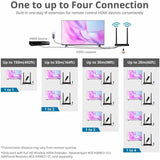 SIIG Full HD Wireless HDMI Extender Kit with IR and HDMI Loop-Out - 1080p - Up to 492ft - Up to 1x4