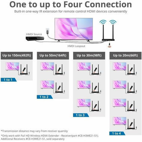 SIIG Full HD Wireless HDMI Extender Kit with IR and HDMI Loop-Out - 1080p - Up to 492ft - Up to 1x4