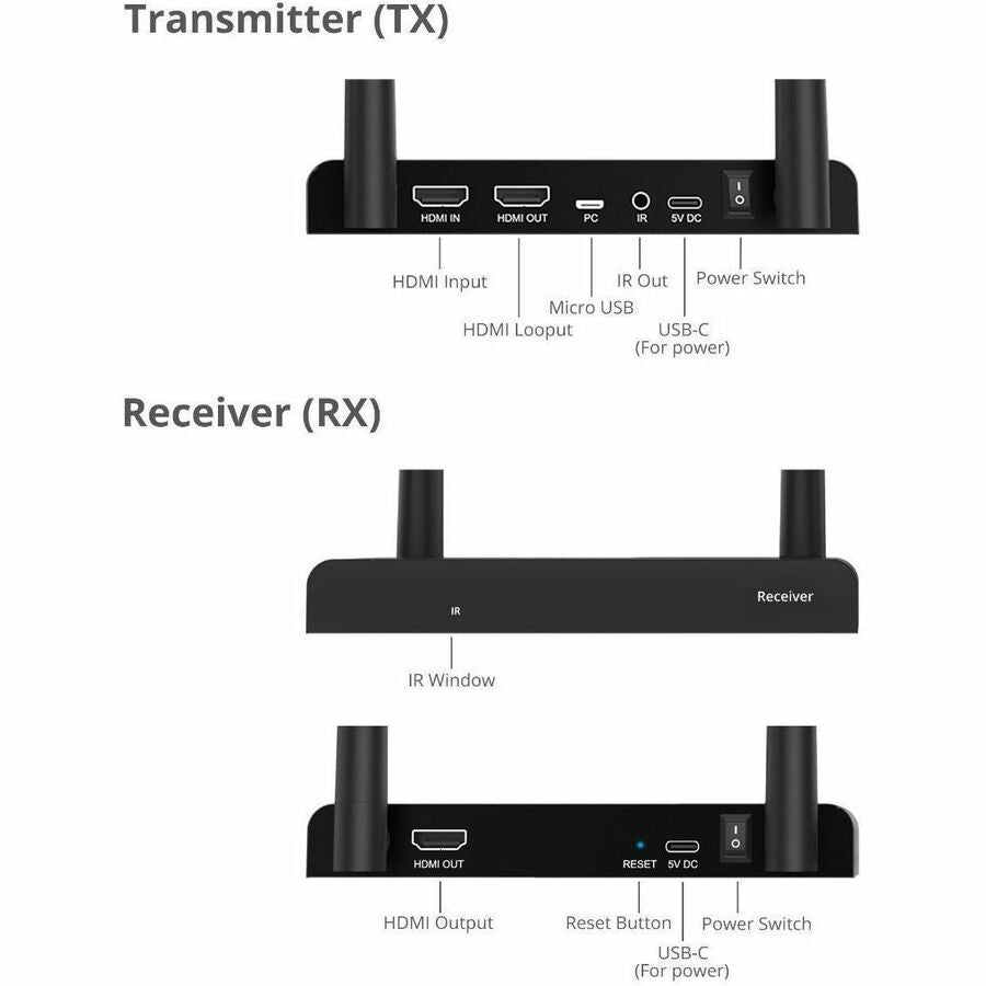 SIIG Full HD Wireless HDMI Extender Kit with IR and HDMI Loop-Out - 1080p - Up to 492ft - Up to 1x4