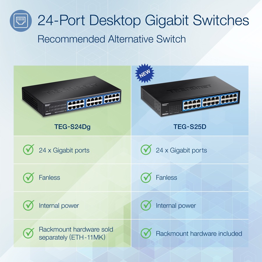 TRENDnet 24-Port Unmanaged Gigabit GREENnet Desktop Switch, Ethernet Network Switch, 24 x 10-100-1000 Gigabit Ethernet RJ-45 Ports, 48Gbps Switching Capacity, Lifetime Protection, Black, TEG-S24DG