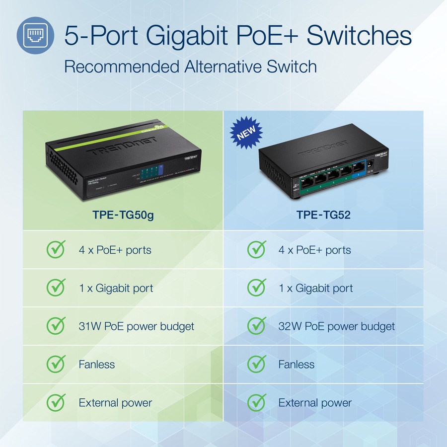 TRENDnet 5-Port Gigabit PoE+ Switch, 31 W PoE Budget, 10 Gbps Switching Capacity, Data & Power Through Ethernet To PoE Access Points And IP Cameras, Full & Half Duplex, Black, TPE-TG50g