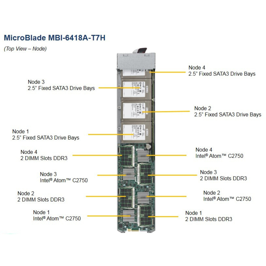 Supermicro MicroBlade MBI-6418A-T7H Blade Server - 1 x Intel Atom C2750 2.40 GHz - Serial ATA/600 Controller