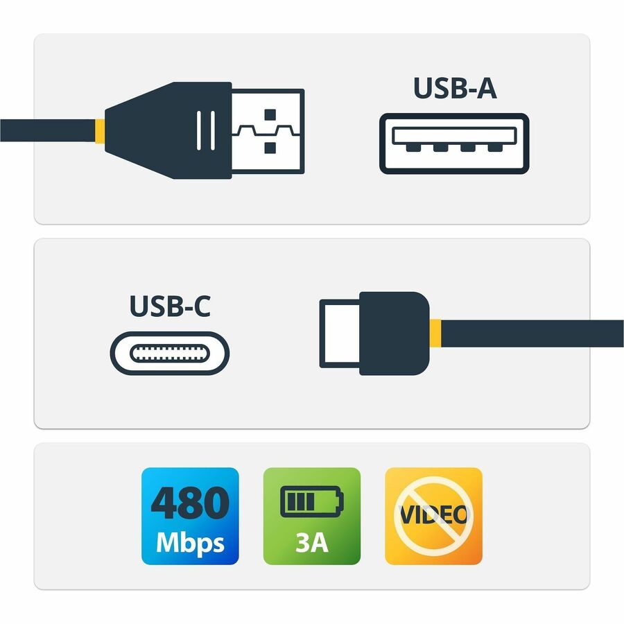 StarTech.com USB C to USB Cable - 3 ft / 1m - USB A to C - USB 2.0 Cable - USB Adapter Cable - USB Type C - USB-C Cable