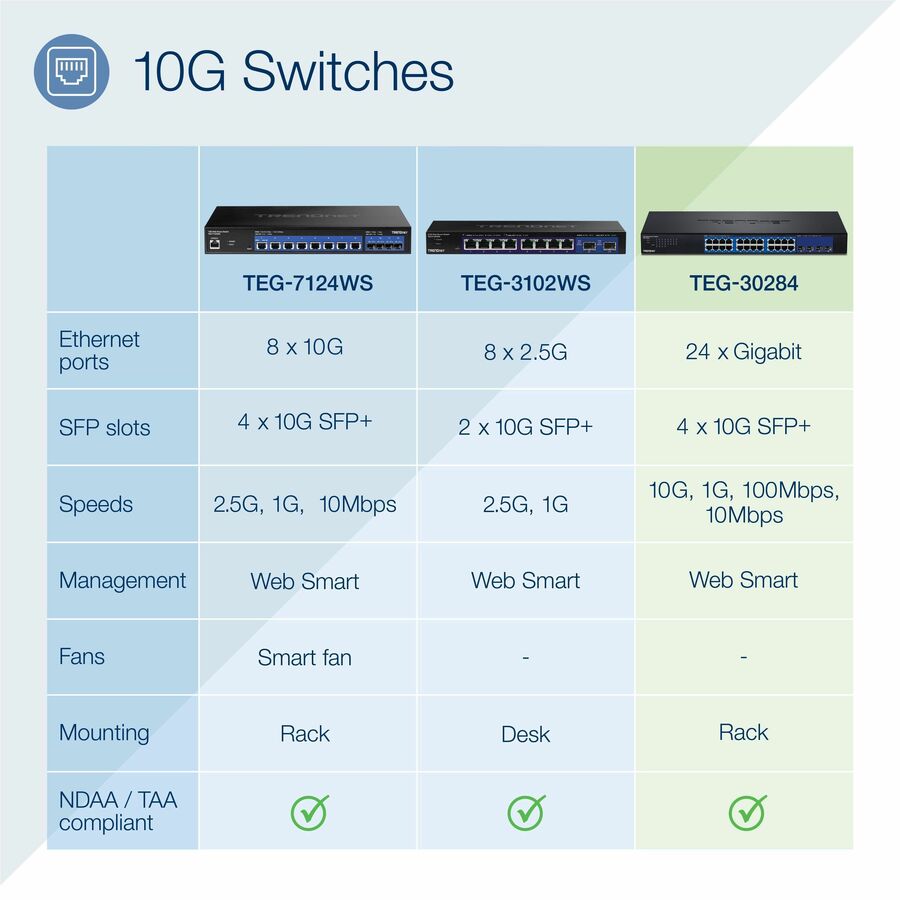 TRENDnet 28-Port Web Smart Switch, 24 x Gigabit Ports, 4 x 10G SFP+ Slots, High Speed Network Uplinks, 128 Gbps Switching Capacity, Network Ethernet Switch, 1U Rack Mountable, Black, TEG-30284