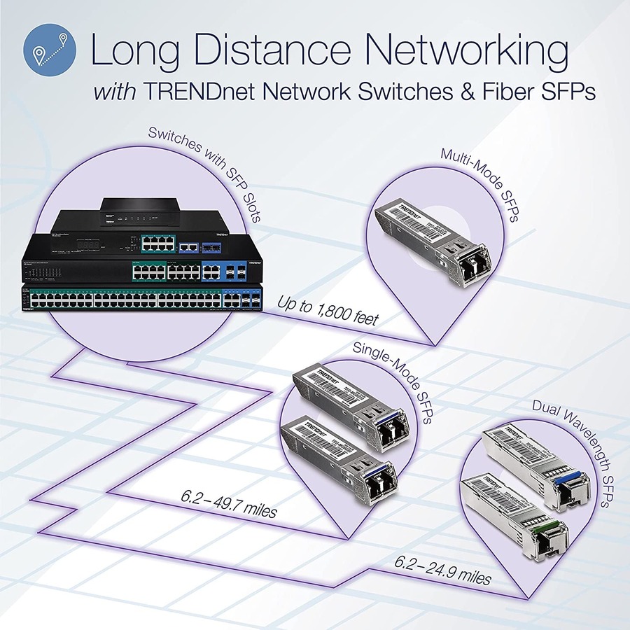 TRENDnet 28-Port Web Smart PoE+ Switch; 24 x Gigabit PoE+ Ports; 4 x Shared Gigabit Ports (RJ-45 or SFP); VLAN; QoS; LACP; IPv6 Support; 370W PoE Power Budget; Lifetime Protection; TPE-5028WS