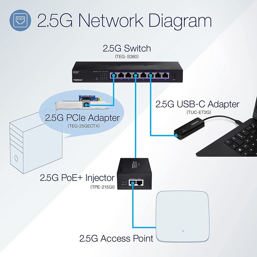 TRENDnet 2.5G PoE+ Injector, TPE-215GI, PoE (15.4W) or PoE+ (30W), Converts a non-PoE Port to a PoE+ 2.5G Port, 2.5GBASE-T Compliant, Integrated Power Supply, Network a PoE device up to 100m (328 ft.)