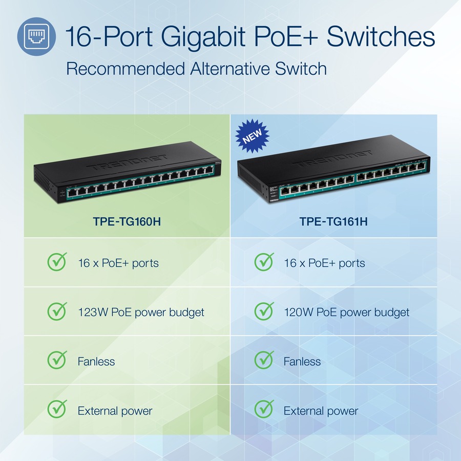 TRENDnet 16-Port Gigabit PoE+ Switch; TPE-TG160H; 123W PoE Power Budget; 32 Gbps Switching Capacity; Desktop Switch; Ethernet Network Switch; Metal; 1U 10