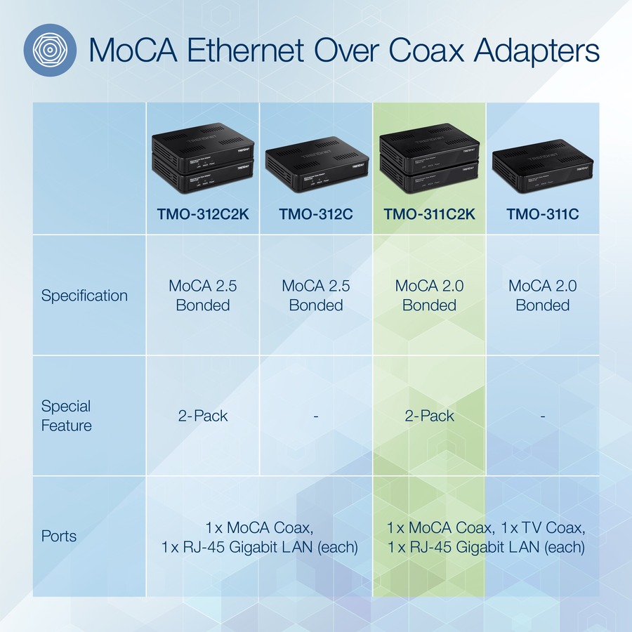 TRENDnet Ethernet Over Coax Adapter,(2-Pack), Backward Compatible with MoCA 2.0, Gigabit LAN Port, Supports Net Throughput Up to 1Gbps, Supports Up to 16 Nodes on One Network, Black, TMO-311C2K