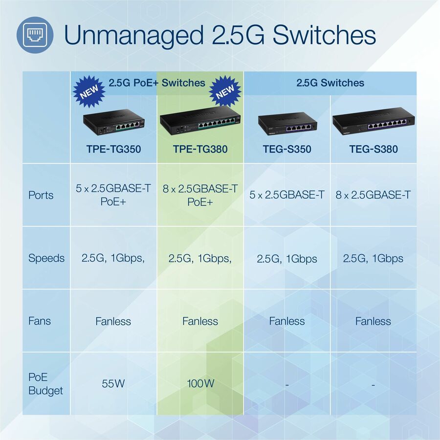 TRENDnet 8-Port Unmanaged 2.5G PoE+ Switch, Fanless, Compact Desktop Design, Metal Housing, 2.5GBASE-T Ports, IEEE 802.3bz, 100W PoE Budget, Lifetime Protection, Black, TPE-TG380