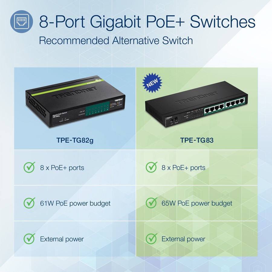 TRENDnet 8-Port Gigabit PoE+ Switch, 65W PoE Power Budget, 16Gbps Switching Capacity, IEEE 802.1p QoS, DSCP Pass-Through Support, Fanless, Wall Mountable, Lifetime Protection, Black, TPE-TG83