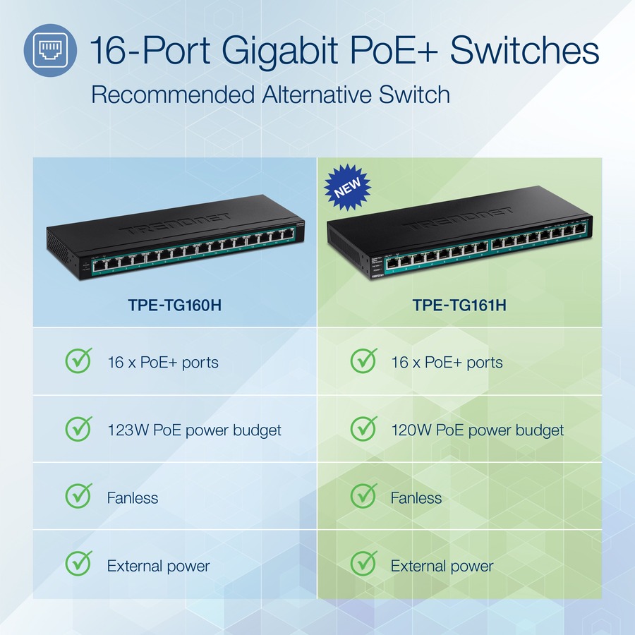 TRENDnet 16-Port Gigabit PoE+ Switch, 16 x Gigabit PoE+ Ports, 120W PoE Budget, Up to 30W Per Port, 1U 19