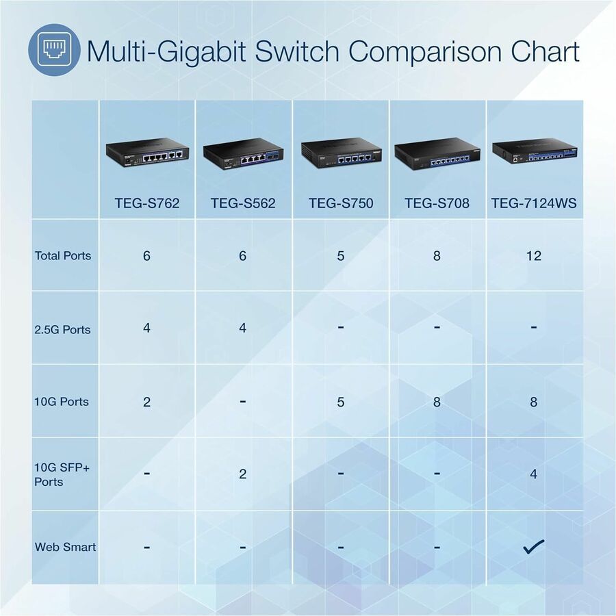 TRENDnet 12-Port 10G Web Smart Switch, 8 x 10G RJ-45 Ports, 4 x SFP+ Slots, VLAN, QoS, LACP, and IPv6 Support, Web Smart Management, Rack Mountable Housing, Lifetime Protection, Black, TEG-7124WS