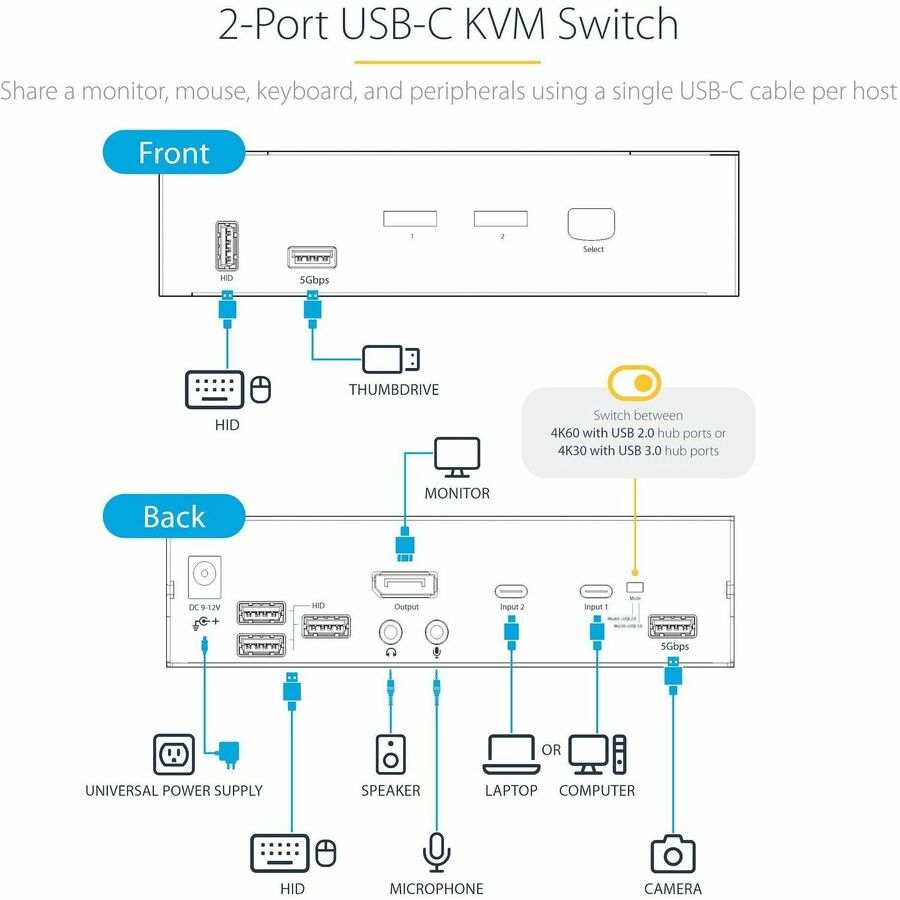 StarTech.com USB-C KVM Switch, 2 Port DisplayPort KVM w/ 4K 60Hz UHD HDR Video, 3.5mm Audio, USB Type-C KVM Switch, 6x USB Hub Ports, Thunderbolt 3/4 Compatible - Hot Key Switching