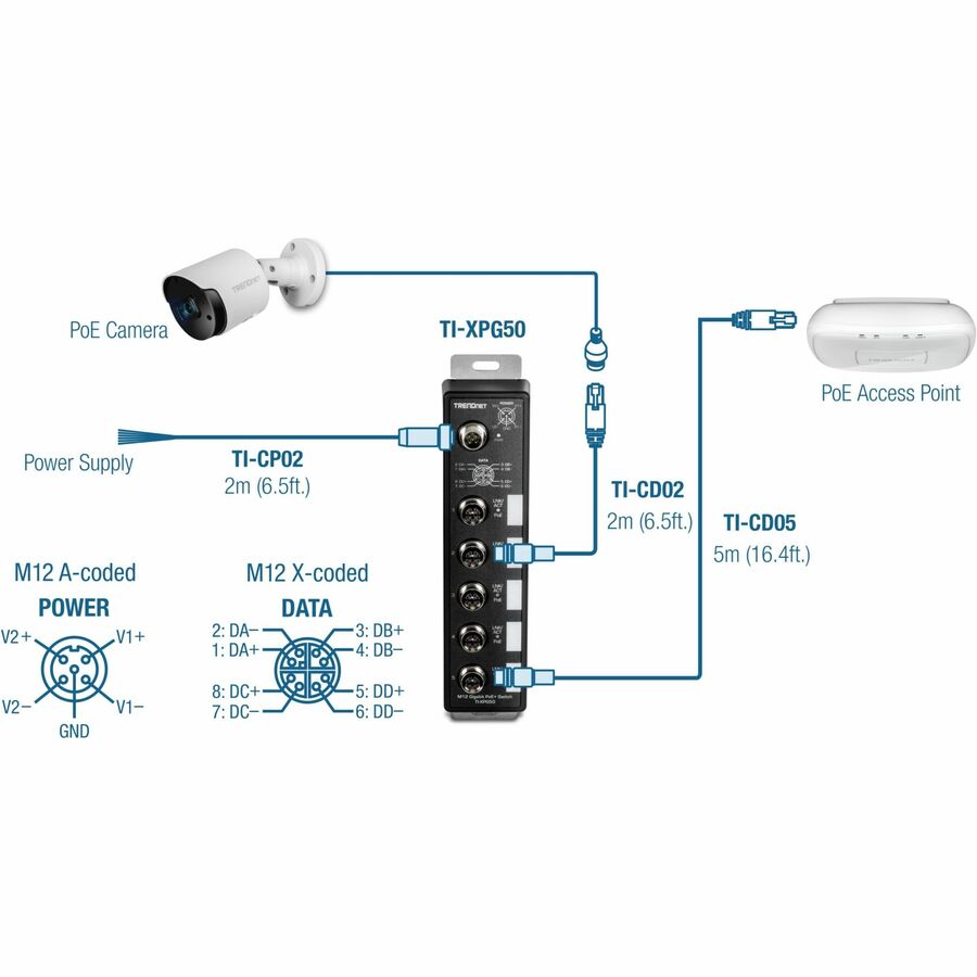 TRENDnet 5-Port Industrial EN50155 M12 Gigabit PoE+ Railway Switch